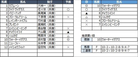 20211021園田10R