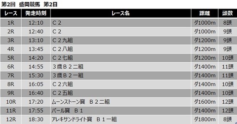 20200601盛岡競馬レース一覧