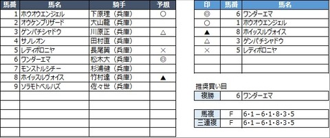 20210915園田6R