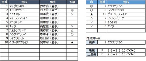 20210505水沢4R