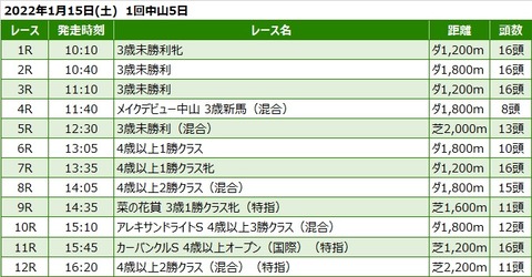 20220115中山競馬レース一覧