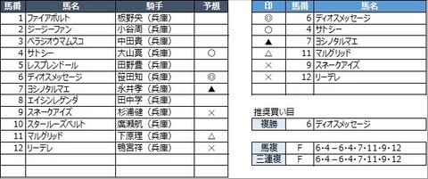20221231園田7R