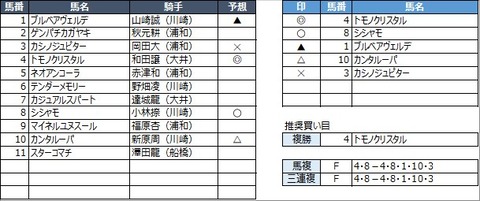 20230111浦和5R