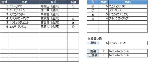 20221030金沢10R