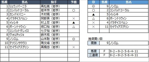 20211121盛岡1R