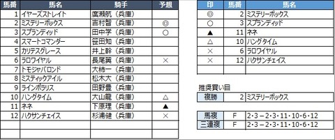 20221231園田9R