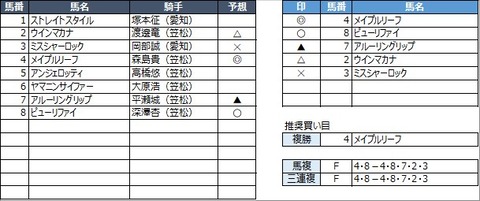 20230222笠松1R