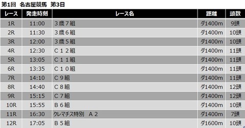 20210408名古屋競馬レース一覧