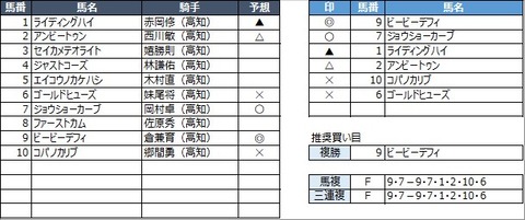 20210131高知10R