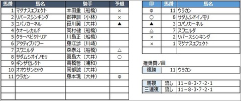 20200720船橋6R