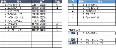 20220204名古屋5R