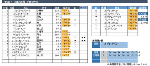 20230311中山6R