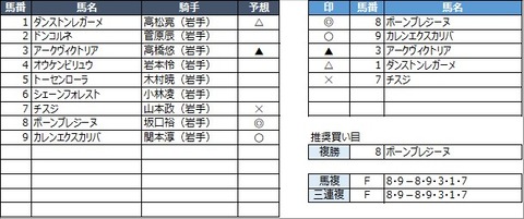 20230319水沢5R