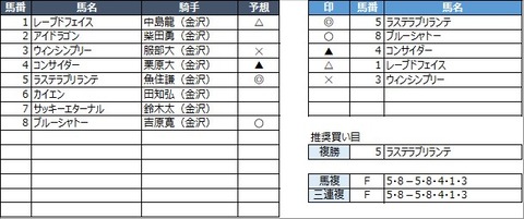 20221101金沢3R