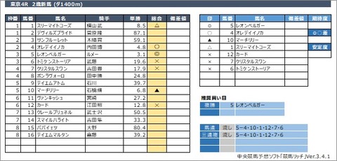 20201031東京4R