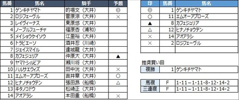 20210428大井4R