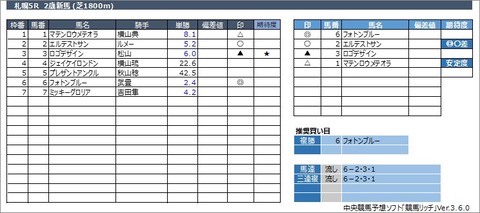 20220828札幌5R