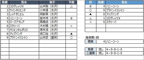 20200630水沢11R