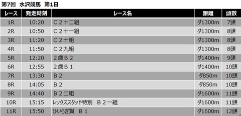 20201129水沢競馬レース一覧