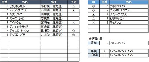 20210929門別5R