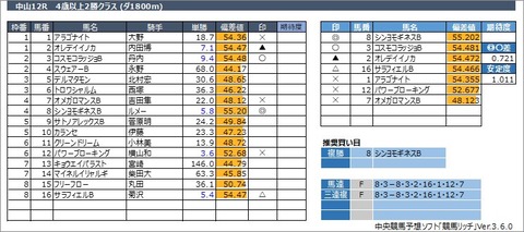 20230304中山12R