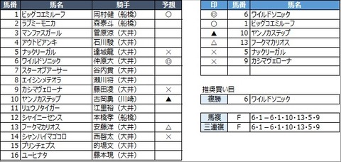 20230126大井6R