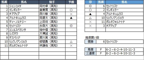 20220531高知4R