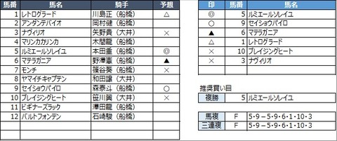 20220930船橋12R