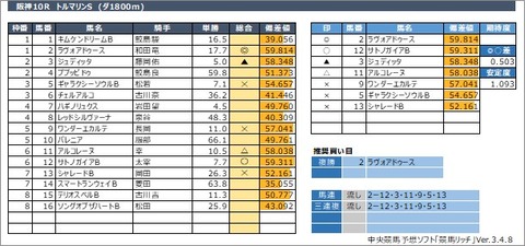 20211023阪神10R