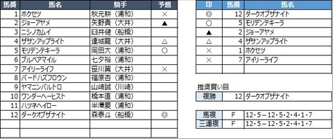 20230217浦和6R