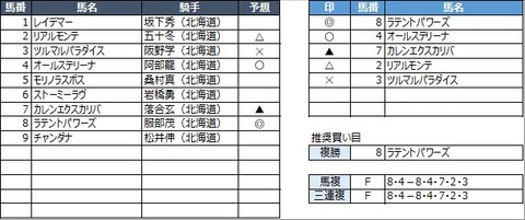 20210617門別10R