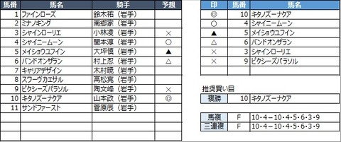 20221121盛岡4R