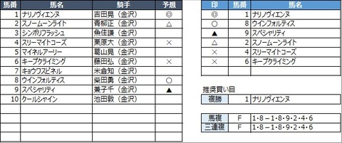 20230314金沢12R