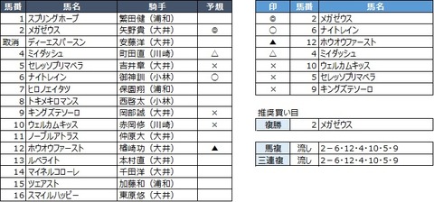 20190729大井6R