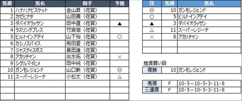 20230319佐賀5R
