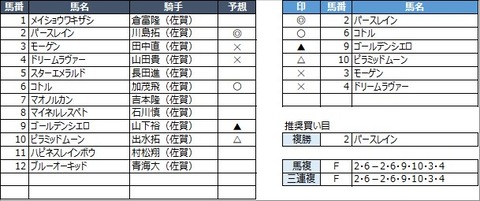 20230311佐賀6R