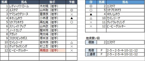 20221113盛岡4R