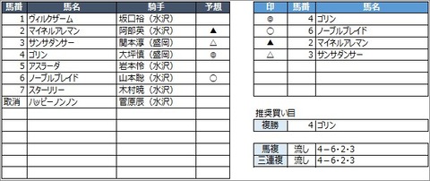 20200628水沢4R