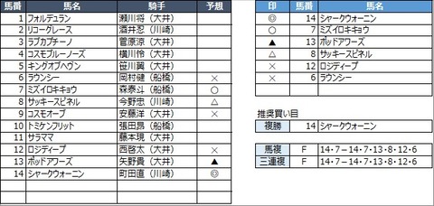 20220127大井7R