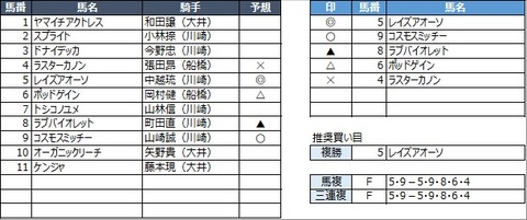 20230130川崎3R