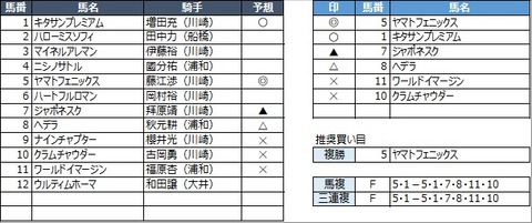20210914川崎5R