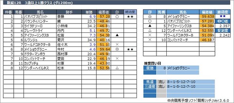 20221016新潟12R