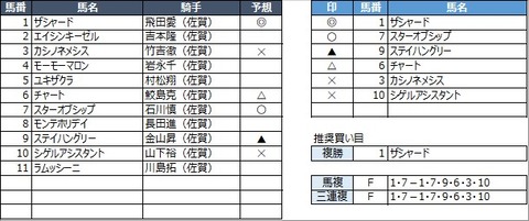 20210307佐賀10R
