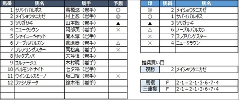 20211121盛岡10R