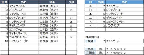 20200428水沢12R