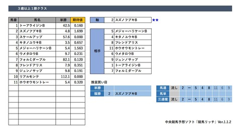 20191019東京6R