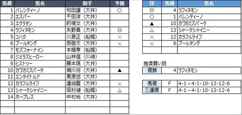 20220124大井6R