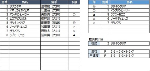 20220629大井4R