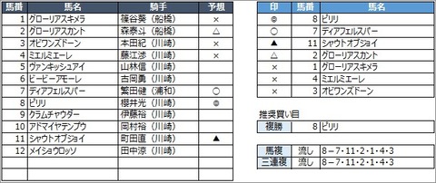 20200807川崎4R