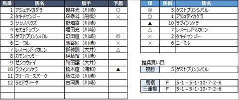 20230302川崎5R